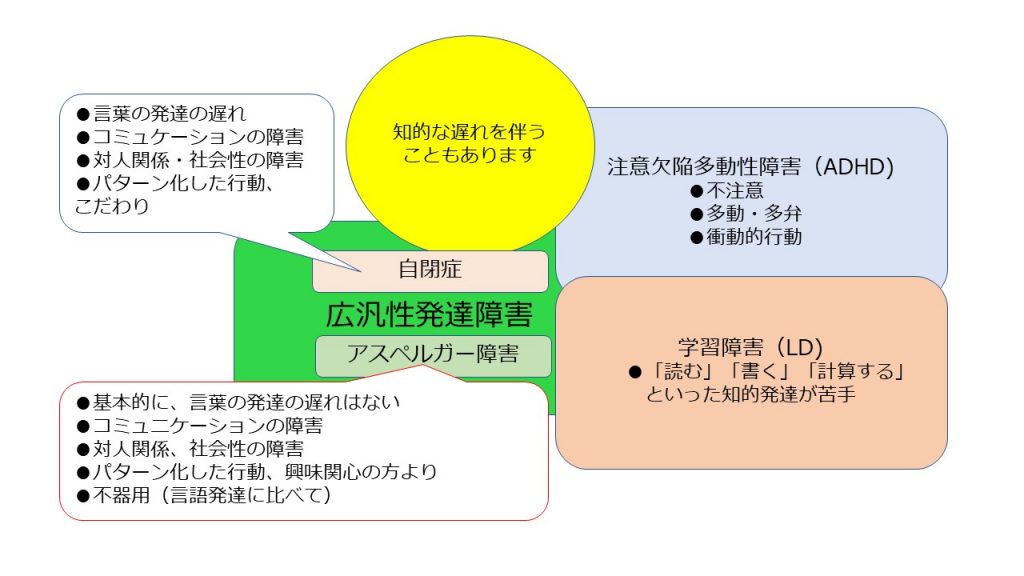 発達障害に対応できる市川市の整体院